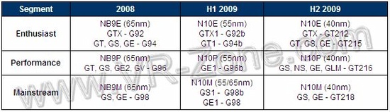 nvidia_40_nm_mobile_550