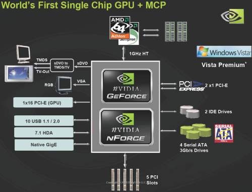 nVidia MCP61 serie nVidia MCP61 serie