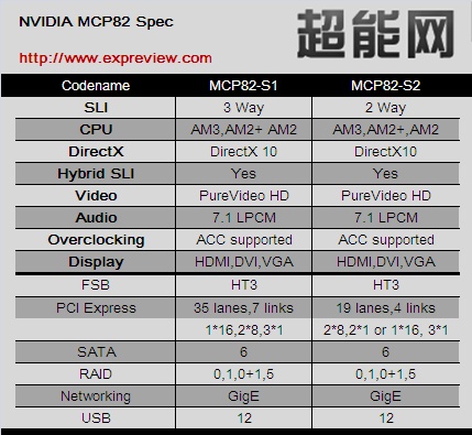 nvidia_mcp82_chipset01