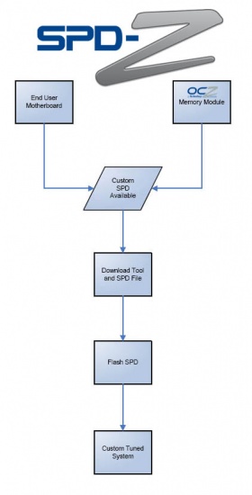 oczspd01_550