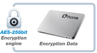 AES encryptie