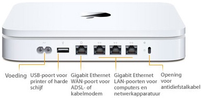 productdiagram