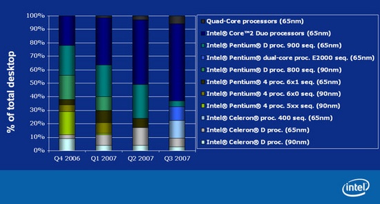 quadsales_550