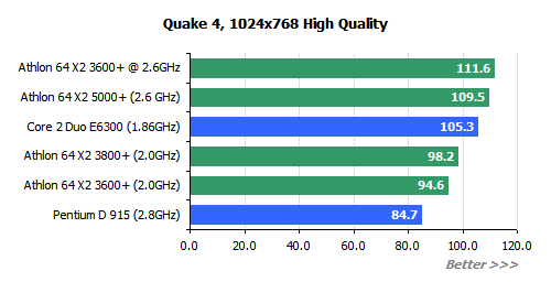 Quake 4 benchmark