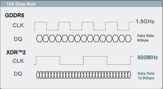 rambus_xdr2_datarate