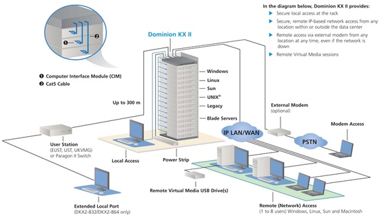 raritan_dominion_kx_ii01_550 raritan_dominion_kx_ii01_550