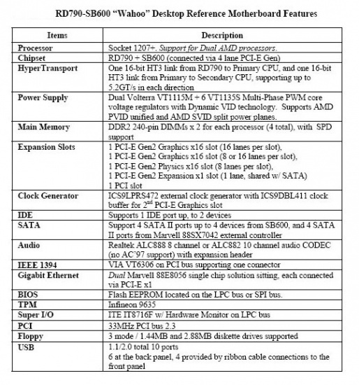 rd790_wahoo_550