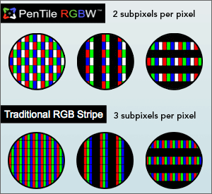 rgbvrgbwcirclechart