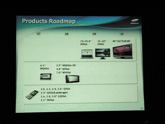 samsung_oled_panel_roadmap_01_550