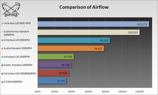 scytheairflowcomparison_550 scytheairflowcomparison_550