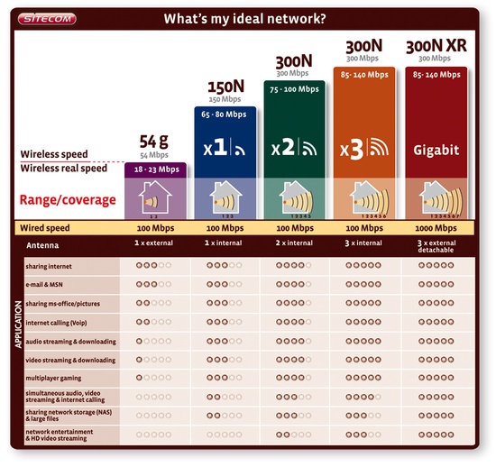 sitecom_xserie_schema01_550