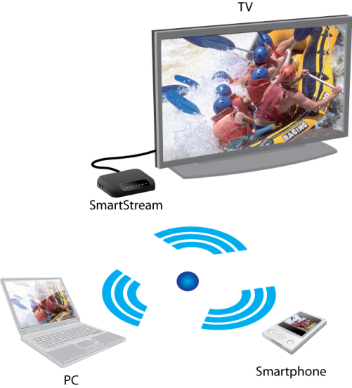 SmartStream