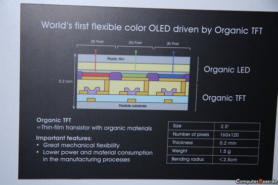 sony_oled_flexible_2.5_2_550