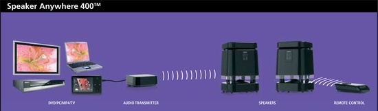 speakeranywhere4002_550