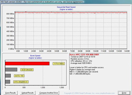 ssd_raid0_performance_550