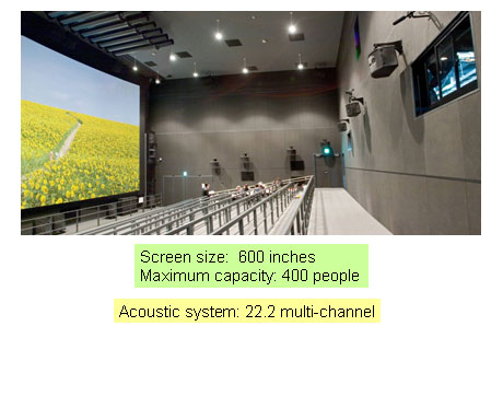 Super Hi Vision bioscoopervaring met 22.2 surround sound