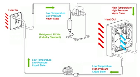thermatake_xpressar_flow_550