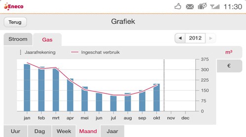 Eneco Toon Interface