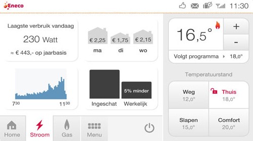 Eneco Toon Interface