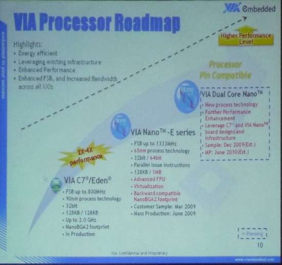 via_cpu_roadmap_nov08_550 via_cpu_roadmap_nov08_550