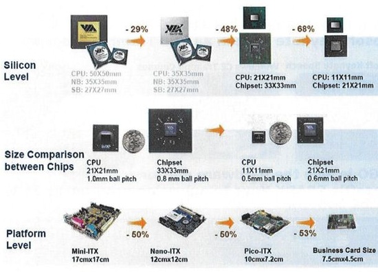 via_nano_e_processor_02_550 via_nano_e_processor_02_550