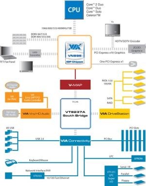 via_vn896_blkdiagram