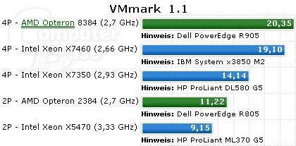 vmmark