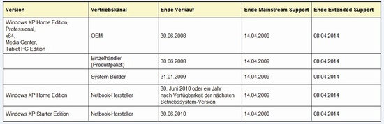 winxp_einde_550