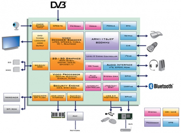 Blokschema WM8710