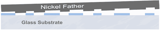 Electroforming van father