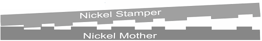 Electroforming van father op mother
