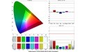 Videoseven LED215W2R-8E