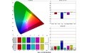 Acer G226HQLHbid