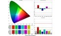 Eizo EV3237-BK