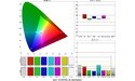Acer V226HQL Bbd