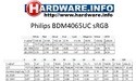 Philips BDM4065UC