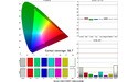 BenQ SW2700PT
