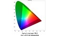 Dell UltraSharp UP2516D
