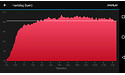 Garmin Forerunner 235 Red