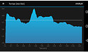 Garmin Forerunner 235 Red