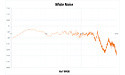Kef M500 White