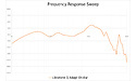 Libratone Q Adapt On-Ear Stormy Black