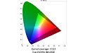 Eizo EV2451-BK