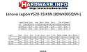 Lenovo Legion Y520-15IKBN (80WK005QMH)