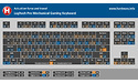 Logitech G Pro Mechanical Gaming Keyboard