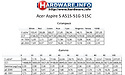 Acer Aspire 5 A515-51G-515C