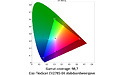 Eizo FlexScan EV2785 Black