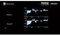Denon AVC-X8500H Black