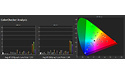 Gigabyte Aorus CV27F