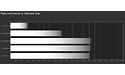 Panasonic TX-55GZW954